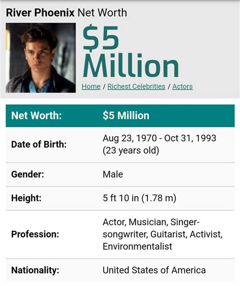 River Phoenix Net Worth