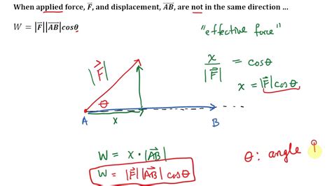 Work When Force And Displacement Are In Different Directions YouTube