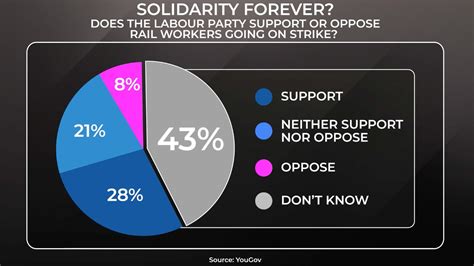 Peston On Twitter Does The Labour Party Support Or Oppose Rail