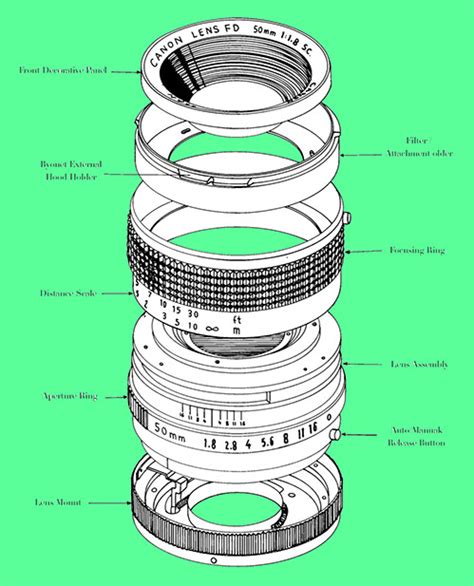 Canon Lenses