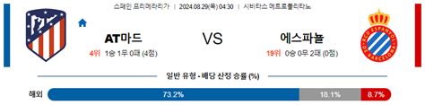 8월29일 프리메라리가 At마드리드 에스파뇰 해외축구분석 스포츠분석 축구자료 라이브스코어 라이브맨 실시간 라이브스코어