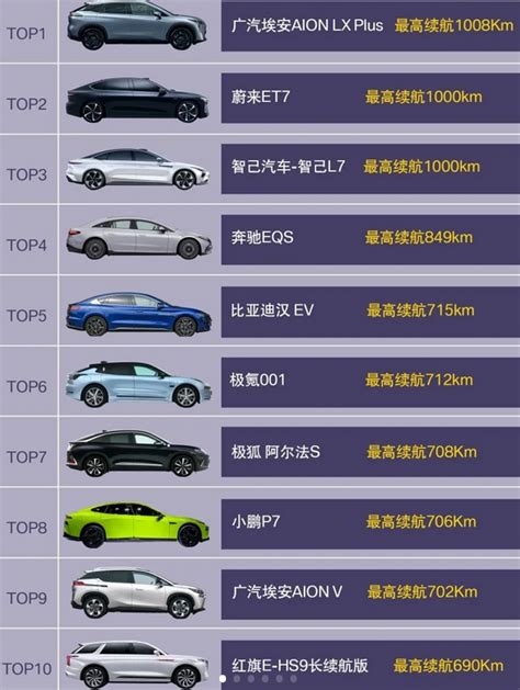 续航里程最长的纯电动车top10排名 纯电车