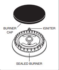 Wolf GR Gas Range Surface Burners Click Or Do Not Ignite