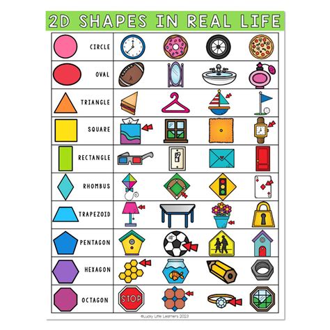 Anchor Chart For 2d Shapes