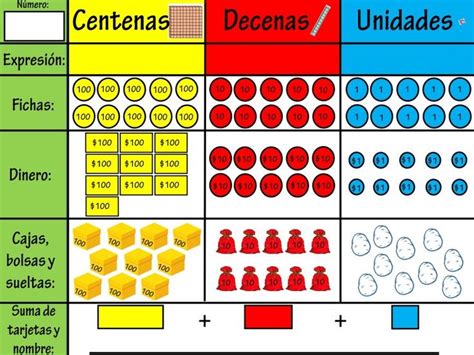 Unidades Decenas Y Centenas Imagenes Educativas Spanish Classroom