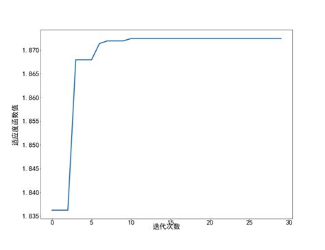 【数学建模】python实现差分进化算法差分进化算法求最值python Csdn博客