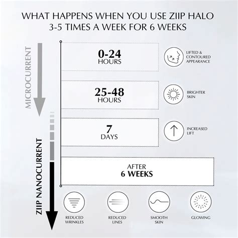 Ziip Halo Microcurrent Facial Device Currentbody Currentbody