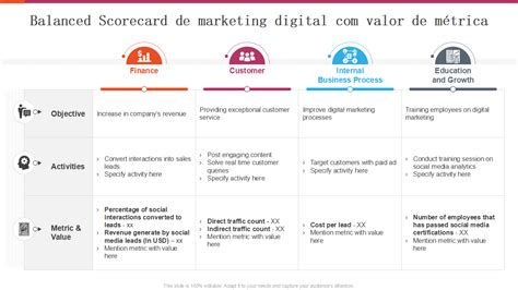 Os Principais Modelos De M Tricas Digitais Amostras E Exemplos