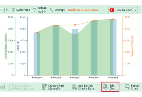 How To Calculate Contribution Margin Strategic Insights