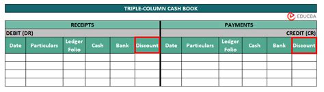 What Is A Cash Book Types, Format, Examples EduCBA, 55% OFF