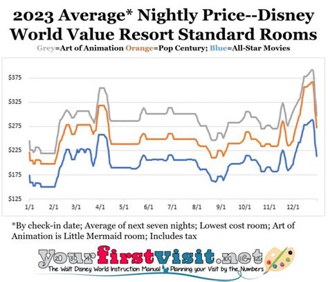 2023 Disney World Resort Hotel Prices - yourfirstvisit.net