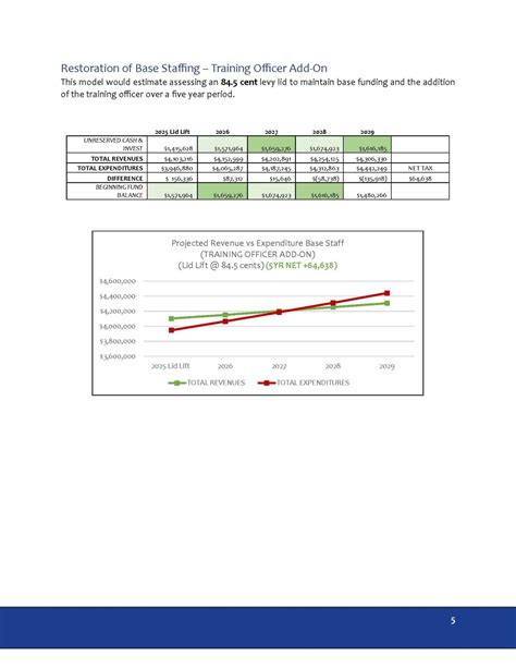 Fire District Levy Information Orcas Island Fire Rescue