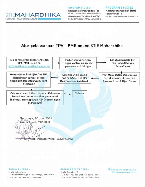 Alur Pelaksanaan PMB Dan TPA Stie Mahardhika Surabaya