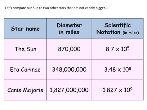 Ppt Objective More Scientific Notation Math Powerpoint Presentation Id 3102815