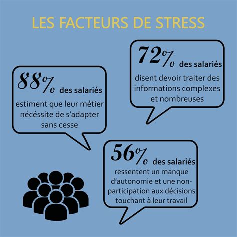 observatoire de la sante psychologique au travail stimulusstimulus