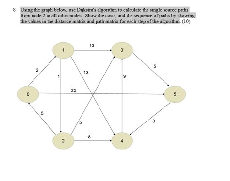 Solved Using The Graph Below Use Dijkstra S Algorithm To Calculate