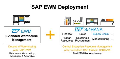 Sap Ewm Tutorial For Beginners Ultimate Guide To Learn Updated