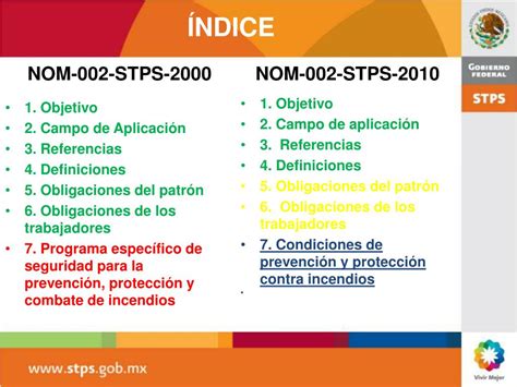 Ppt Nueva Norma Oficial Mexicana Nom Stps Off