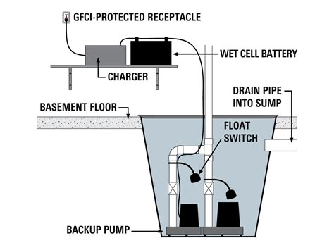 Commercial sewage ejector pump system diagram - gadgetholf