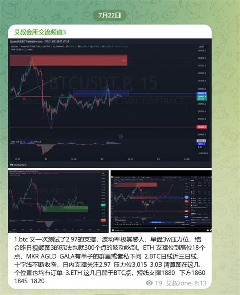 Review And Analysis On 723rd Review Btc Has Not Closed Y 艾叔是个好哥哥