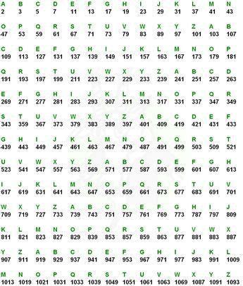 Green Alphabet Letters And Numbers