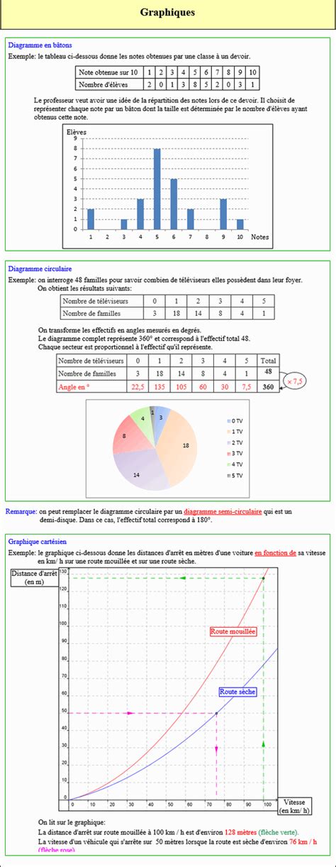 Cours Les Repr Sentations Graphiques