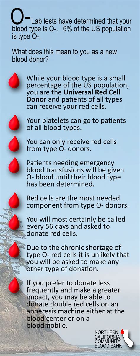 Is a negative blood type rare - grossadviser