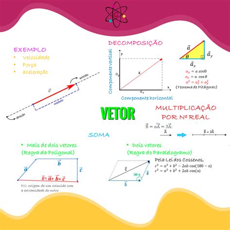 Vetores Mapa Mental Vetores Fisica Resumos Enem The Best Porn Website