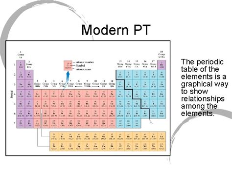 Atoms the Periodic Table Abundance of Elements Abundance