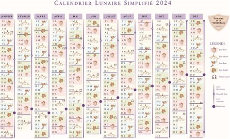 Calendrier Lunaire Domaine De La Vougeraie