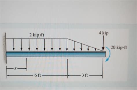 Solved Determine The Shear And Moment Throughout The Beam As