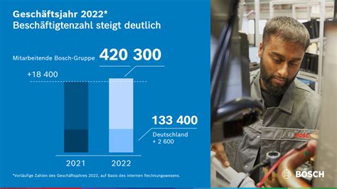 Mitarbeiterentwicklung Rund Besch Ftigte Mehr Bosch