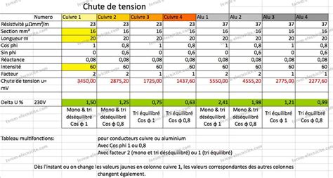 Tableau Des Tension Electrique Planetbowling