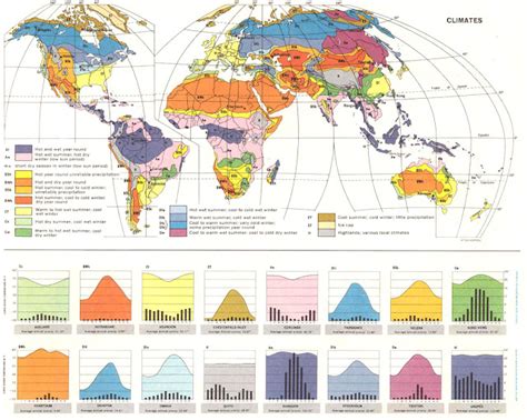 Expedition Earth: Köppen - climate classification system