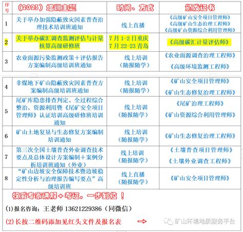 环评人开始做碳汇调查评价业务了！涉及每个环评企业！相关培训核算