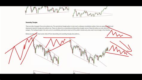 Forex 101 Price Action Basics 9 Consolidation Price Patterns YouTube