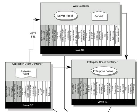 Apuntes de Java - Diagrama de la arquitectura de... 