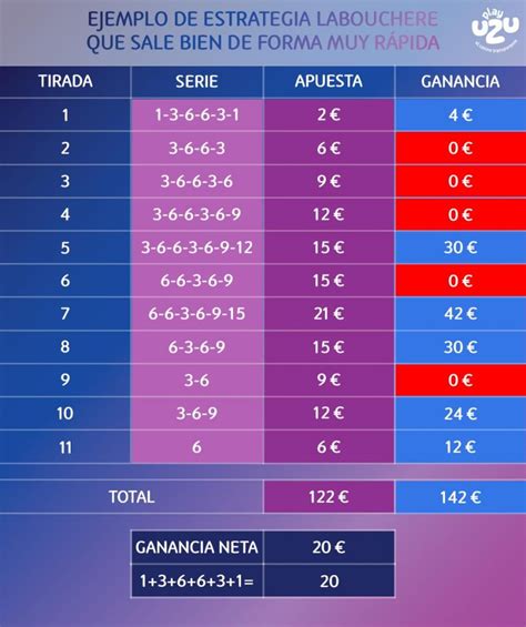 Las Mejores Estrategias De Ruleta Avanzadas Playuzu