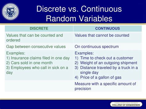 Ppt Chapter 11 Discrete Random Variables And Their Probability