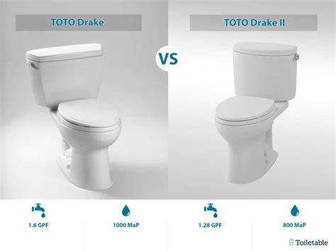 TOTO Drake Toilet Review - Toiletable