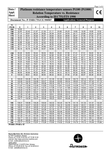 pt1000 rtd table | Brokeasshome.com