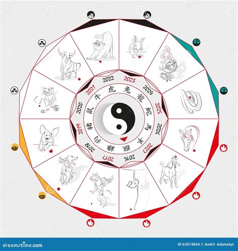 Chinese Zodiac Chart