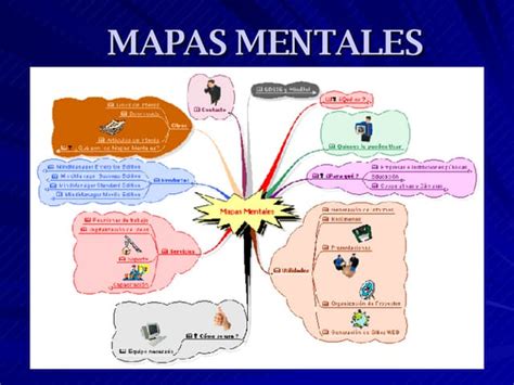 Mapa Conceptual Exposicion Oral