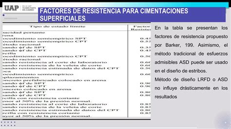 Grupo Dise O Estructural De Estribos De Concreto Armado Pptx