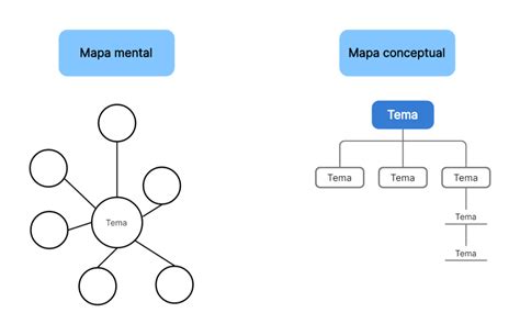 Diferencia Entre Mapa Mental Y Mapa Conceptual ️【actualizado 2024】