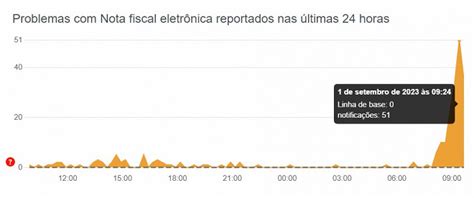 Nota Fiscal Eletrônica Agora é Obrigatória Para Mei Mas Sistema Não