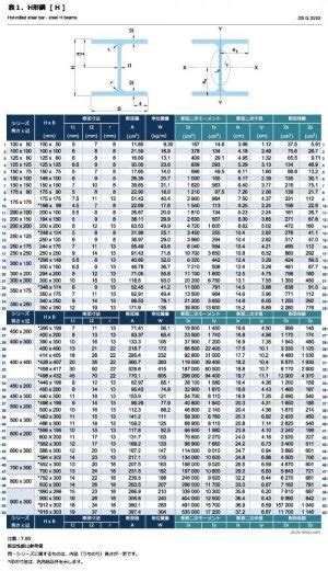 H形鋼 H の規格サイズ JIS G 3192 JIS規格ポケットブック