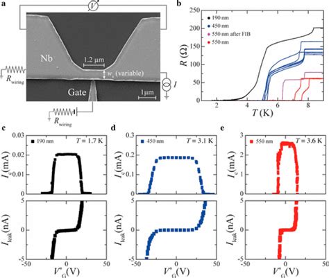 High Performance Gate Controlled Superconducting Switches Large Output