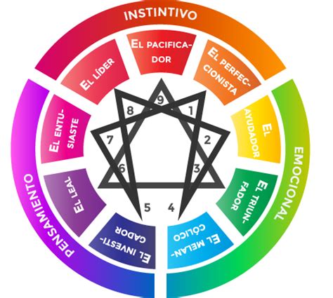 Qué Es Y Cómo Ayuda El Eneagrama A Tu Desarrollo Personal