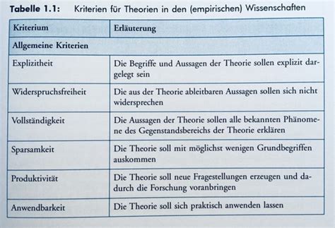 Persönlichkeit Differenzielle Springer Flashcards Quizlet